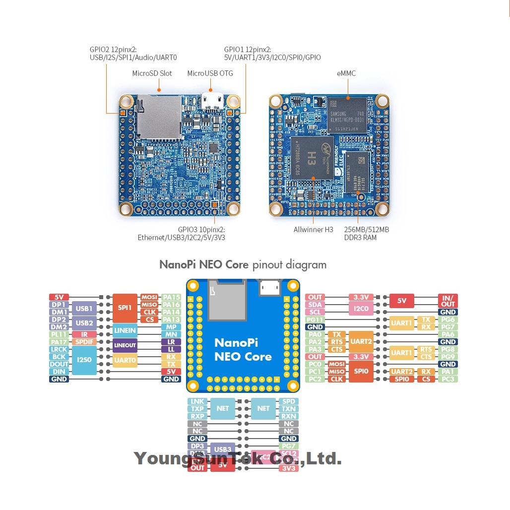 NanoPi Neo Core LTS & Kühlkörp – Khadas Vim4 8Gb Bewertung und Preis