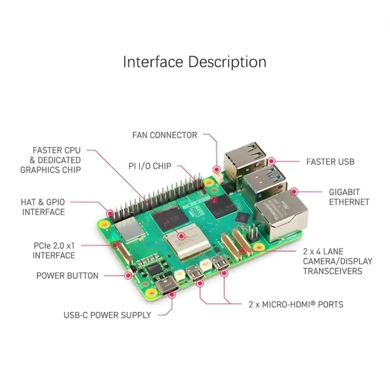 Raspberry Pi 5 MODELL 4GB 8GB  – Raspberry Pi 5 8Gb Kit Bewertung und Preis