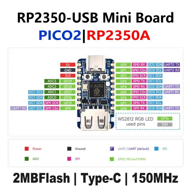 Raspberry Pi Pico 2 RP2350-USB – Banana Pi Bpi-M5 Bewertung und Preis